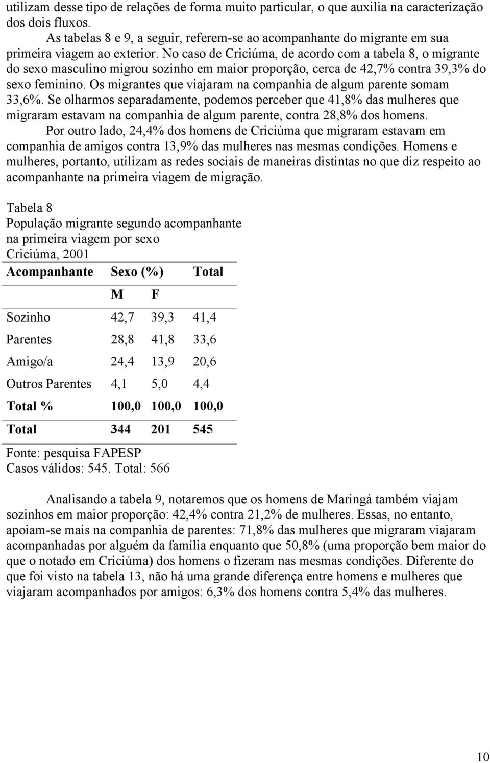 No caso de Criciúma, de acordo com a tabela 8, o migrante do sexo masculino migrou sozinho em maior proporção, cerca de 42,7% contra 39,3% do sexo feminino.