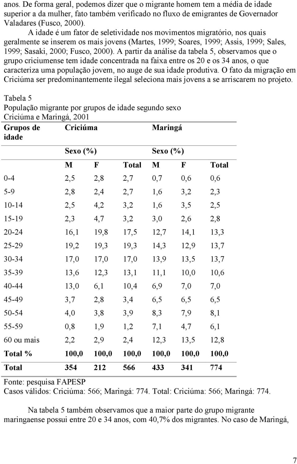 A partir da análise da tabela 5, observamos que o grupo criciumense tem idade concentrada na faixa entre os 20 e os 34 anos, o que caracteriza uma população jovem, no auge de sua idade produtiva.