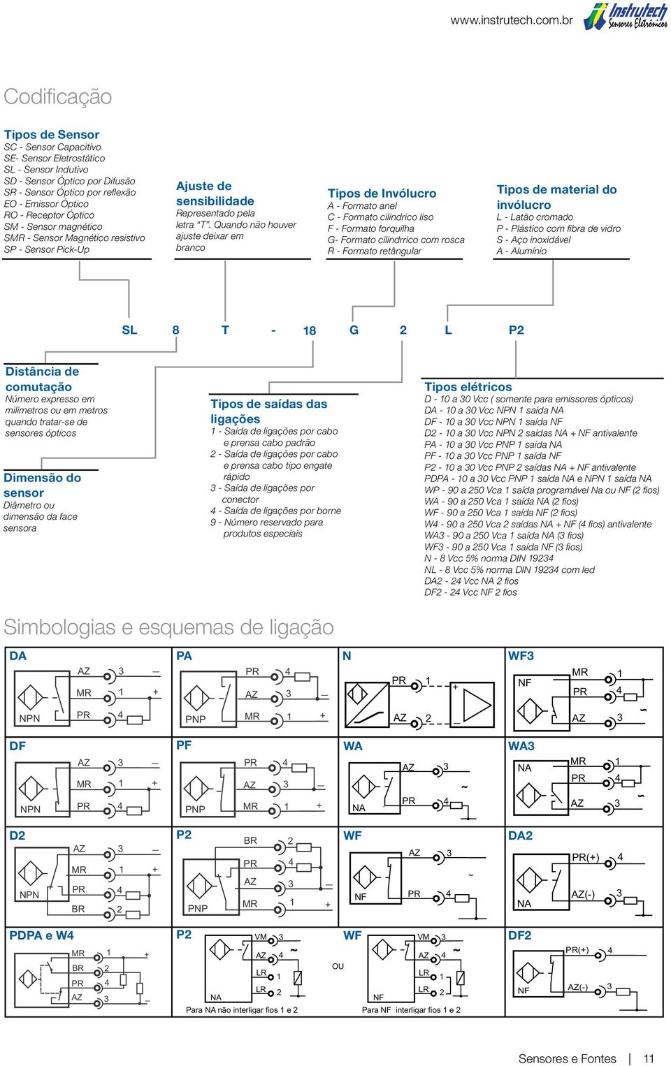 Quando não houver ajuste deixar em branco Tipos de Invólucro A - Formato anel C - Formato cilindrico liso F - Formato forquilha G- Formato cilindrrico com rosca R - Formato retângular Tipos de