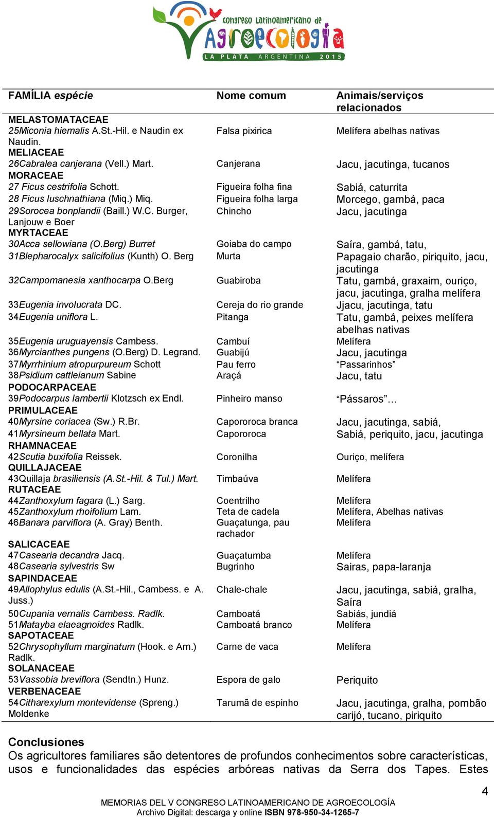 Figueira folha larga Morcego, gambá, paca 29Sorocea bonplandii (Baill.) W.C. Burger, Chincho Jacu, jacutinga Lanjouw e Boer MYRTACEAE 30Acca sellowiana (O.