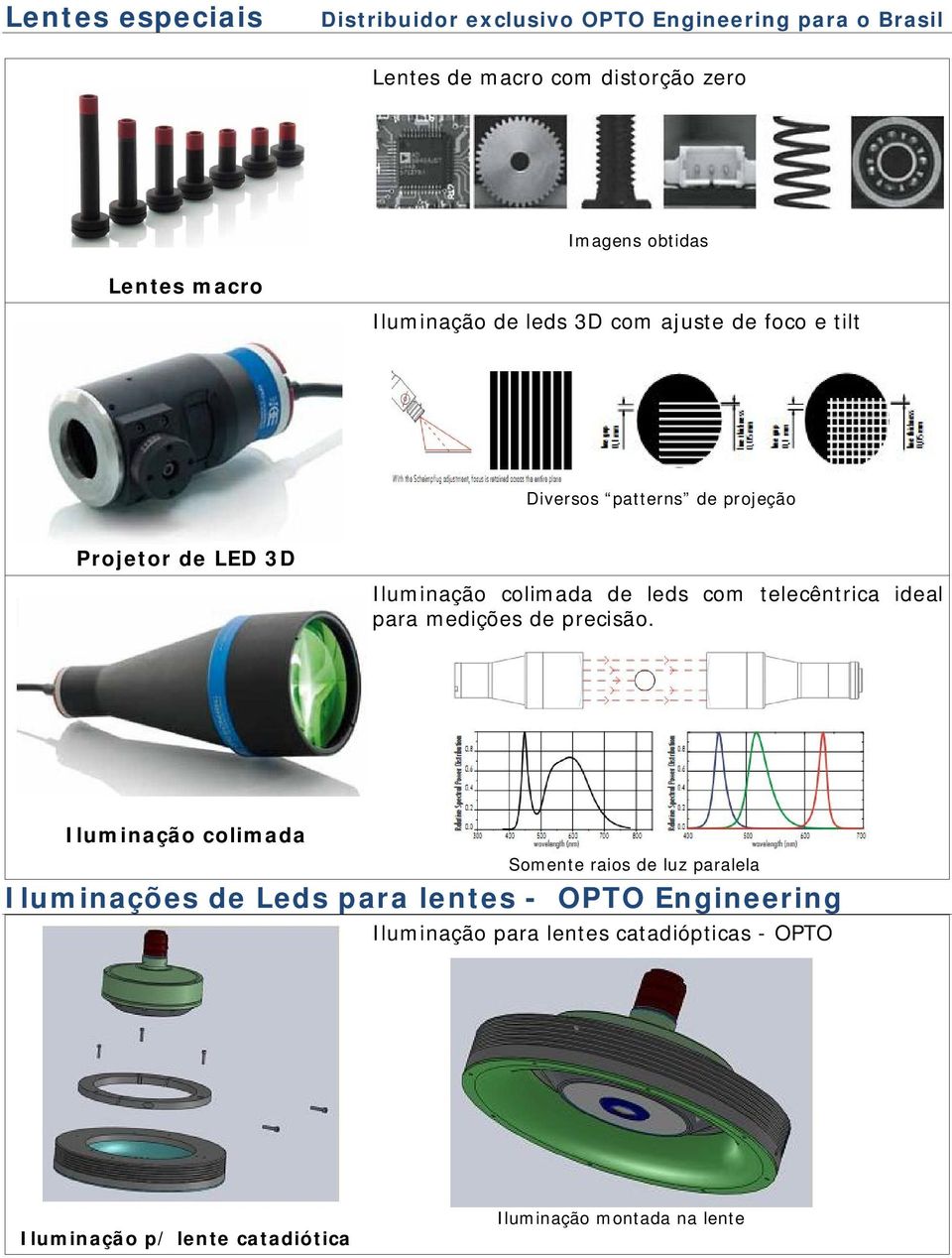 leds com telecêntrica ideal para medições de precisão.