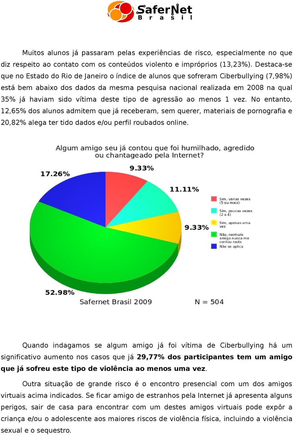 vítima deste tipo de agressão ao menos 1 vez. No entanto, 12,65% dos alunos admitem que já receberam, sem querer, materiais de pornografia e 20,82% alega ter tido dados e/ou perfil roubados online.