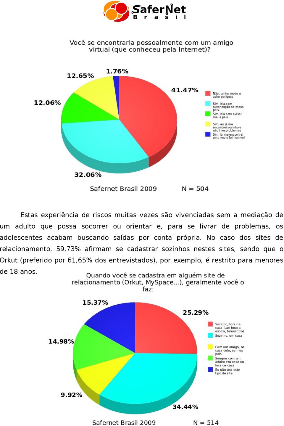 conta própria.