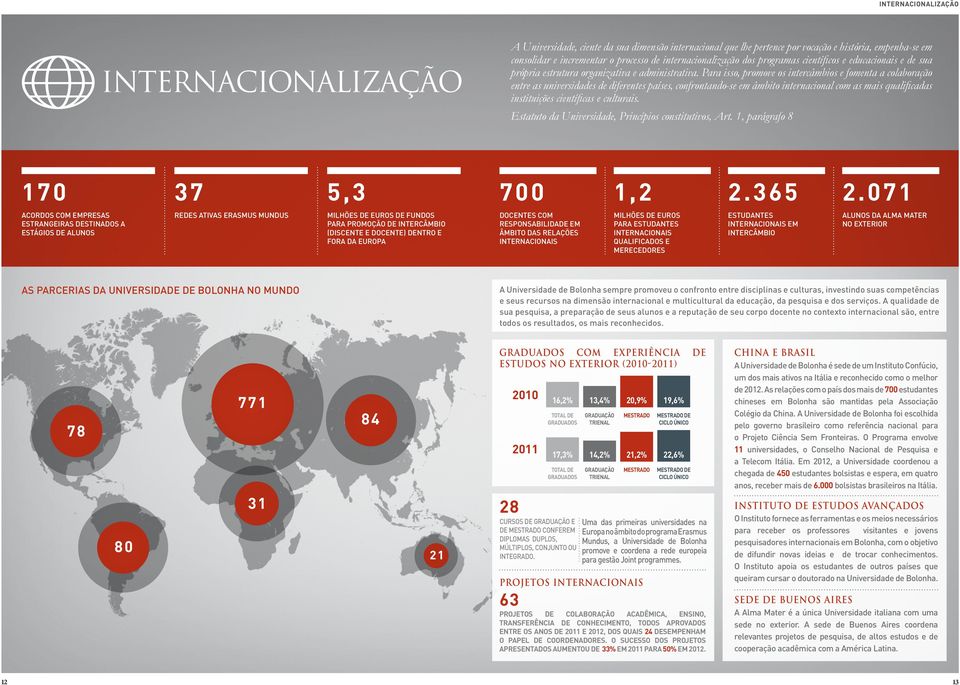 Para isso, promove os intercâmbios e fomenta a colaboração entre as universidades de diferentes países, confrontando-se em âmbito internacional com as mais qualificadas instituições científicas e