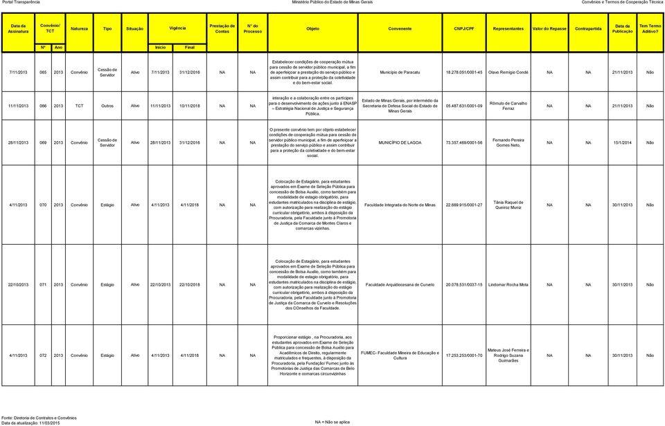 Estratégia Nacional de Justiça e Segurança Pública. Estado de Minas Gerais, por intermédio da Secretaria de Defesa Social do Estado de Minas Gerais 05.487.