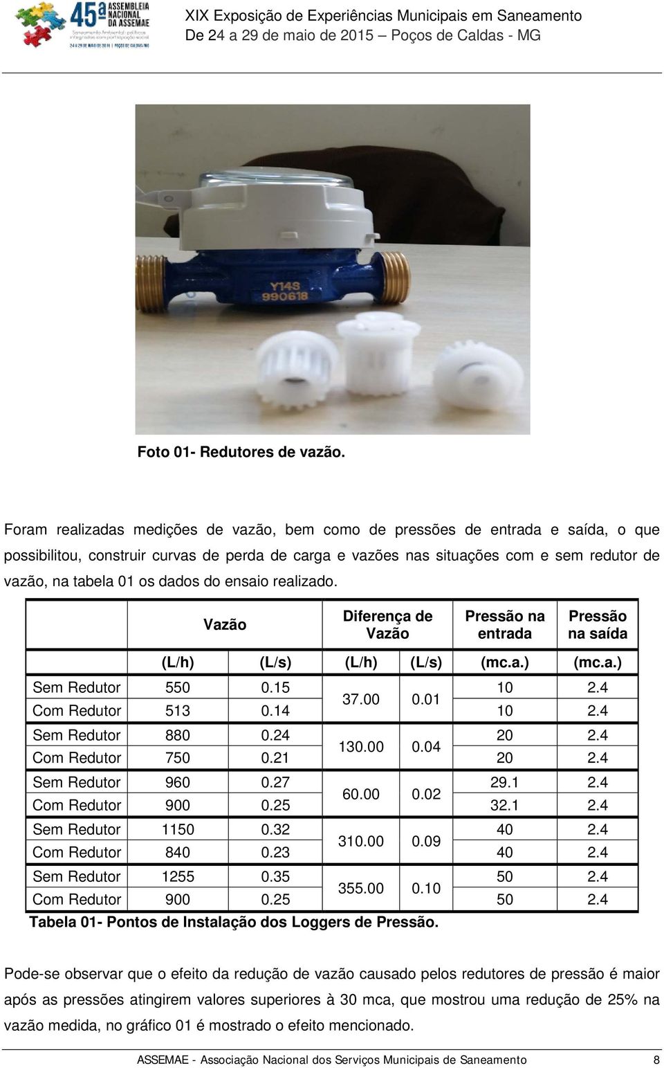 dados do ensaio realizado. Vazão Diferença de Vazão Pressão na entrada Pressão na saída (L/h) (L/s) (L/h) (L/s) (mc.a.) (mc.a.) Sem Redutor 550 0.15 10 2.4 37.00 0.01 Com Redutor 513 0.14 10 2.