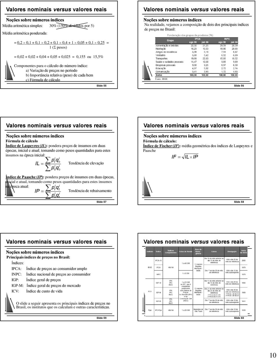 cada bem c) Fórmula de cálculo Slide 55 Slide 56 Fórmula de cálculo Índice de Laspeyres (IL): pondera preços de insumos em duas épocas, inicial e atual, tomando como pesos quantidades para estes