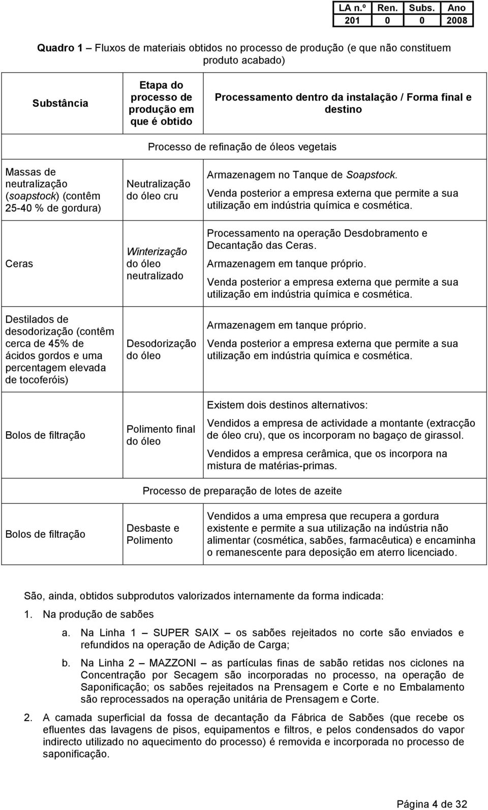 percentagem elevada de tocoferóis) Bolos de filtração Neutralização do óleo cru Winterização do óleo neutralizado Desodorização do óleo Polimento final do óleo Armazenagem no Tanque de Soapstock.