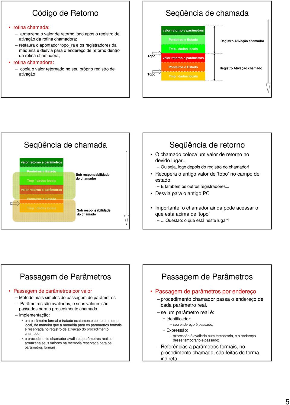 Tmp / dado locai Regito Ativação chamado Regito Ativação chamado Seqüência de chamada valo etono e paâmeto Ponteio e Etado Tmp / dado locai valo etono e paâmeto Ponteio e Etado Sob eponabilidade do