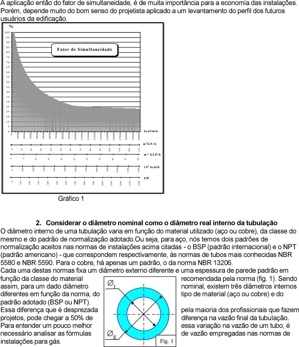 1 95 9 85 8 75 7 65 6 55 5 45 4 35 3 25 2 15 1 5 1 2 3 4 5 6 7 Fator de Simultaneidade 8 9 1 11 12 13 14 15 16 17 18 19 2 1 1 2 2 1 2 3 4 5 6 7 8 9 1 11 12 13 % kcal/min m 3 GN/h m 3 GLP/h 3 4 5 6 7