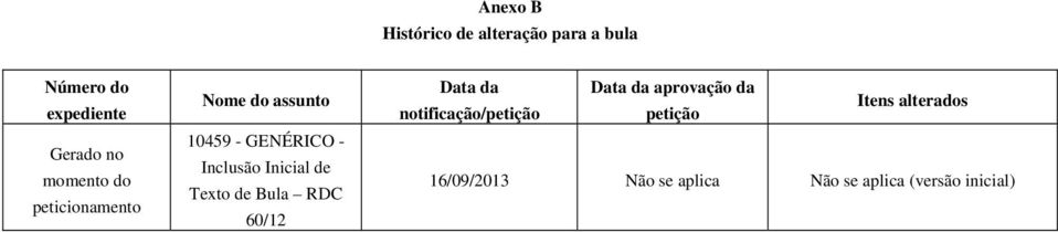 Inicial de Texto de Bula RDC 60/12 Data da Data da aprovação da Itens