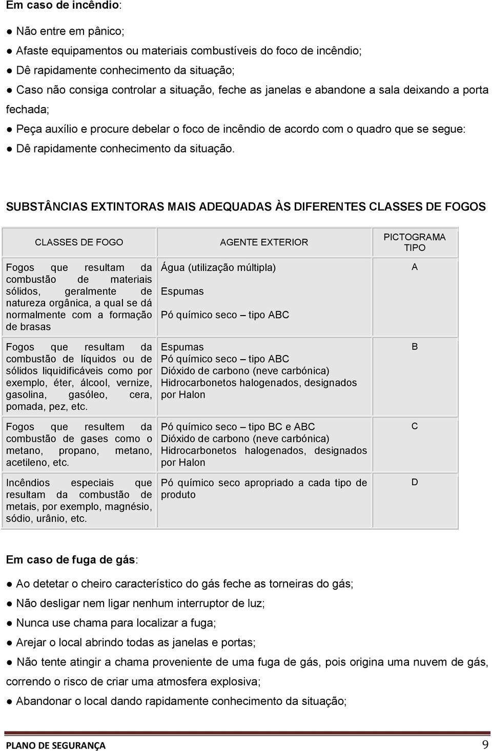 SUBSTÂNCIAS EXTINTORAS MAIS ADEQUADAS ÀS DIFERENTES CLASSES DE FOGOS CLASSES DE FOGO Fogos que resultam da combustão de materiais sólidos, geralmente de natureza orgânica, a qual se dá normalmente