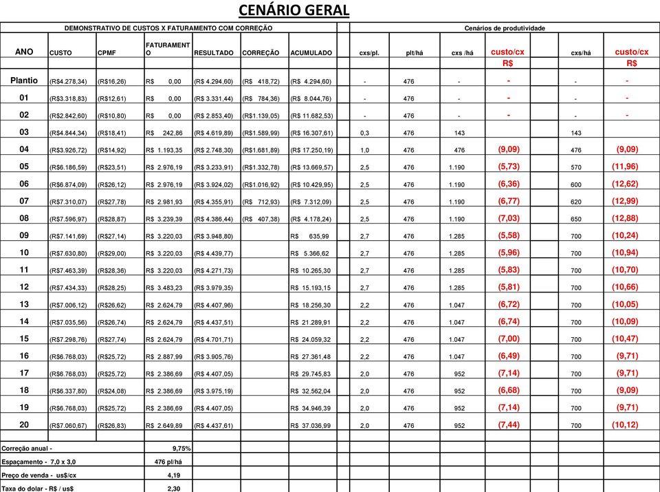 331,44) (R$ 784,36) (R$ 8.044,76) - 476 - - - - 02 (R$2.842,60) (R$10,80) R$ 0,00 (R$ 2.853,40) (R$1.139,05) (R$ 11.682,53) - 476 - - - - 03 (R$4.844,34) (R$18,41) R$ 242,86 (R$ 4.619,89) (R$1.