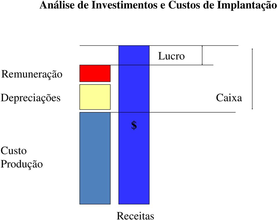 Remuneração Lucro