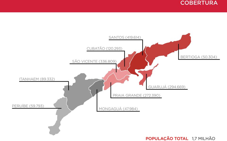 304) ITANHAEM (89.332) PRAIA GRANDE (272.