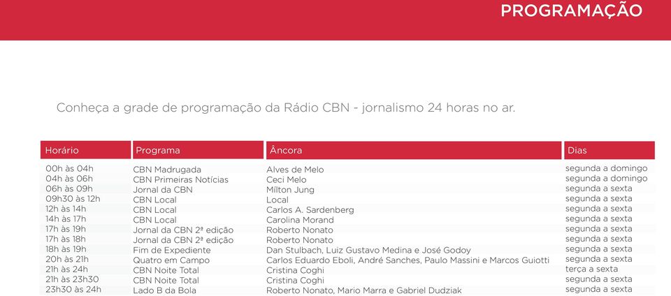 Primeiras Notícias Jornal da CBN CBN Local CBN Local CBN Local Jornal da CBN 2ª edição Jornal da CBN 2ª edição Fim de Expediente Quatro em Campo CBN Noite Total CBN Noite Total Lado B da Bola Alves