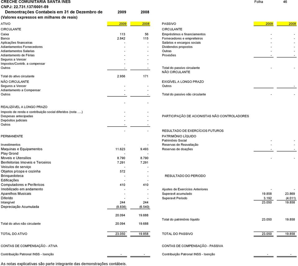 842 115 Fornecedores e empreiteiros - - Aplicações financeiras - - Salários e encargos sociais - - Adiantamentos Fornecedores - - Dividendos propostos - - Adiantamentos Salarias - - Outras - -