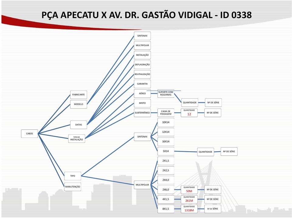 GARANTIA FABRICANTE AÉREO SUPORTE COM ROLDANAS MODELO MISTO SUBTERRÂNEO CAIXA DE