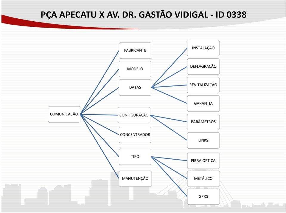 DEFLAGRAÇÃO DATAS REVITALIZAÇÃO COMUNICAÇÃO