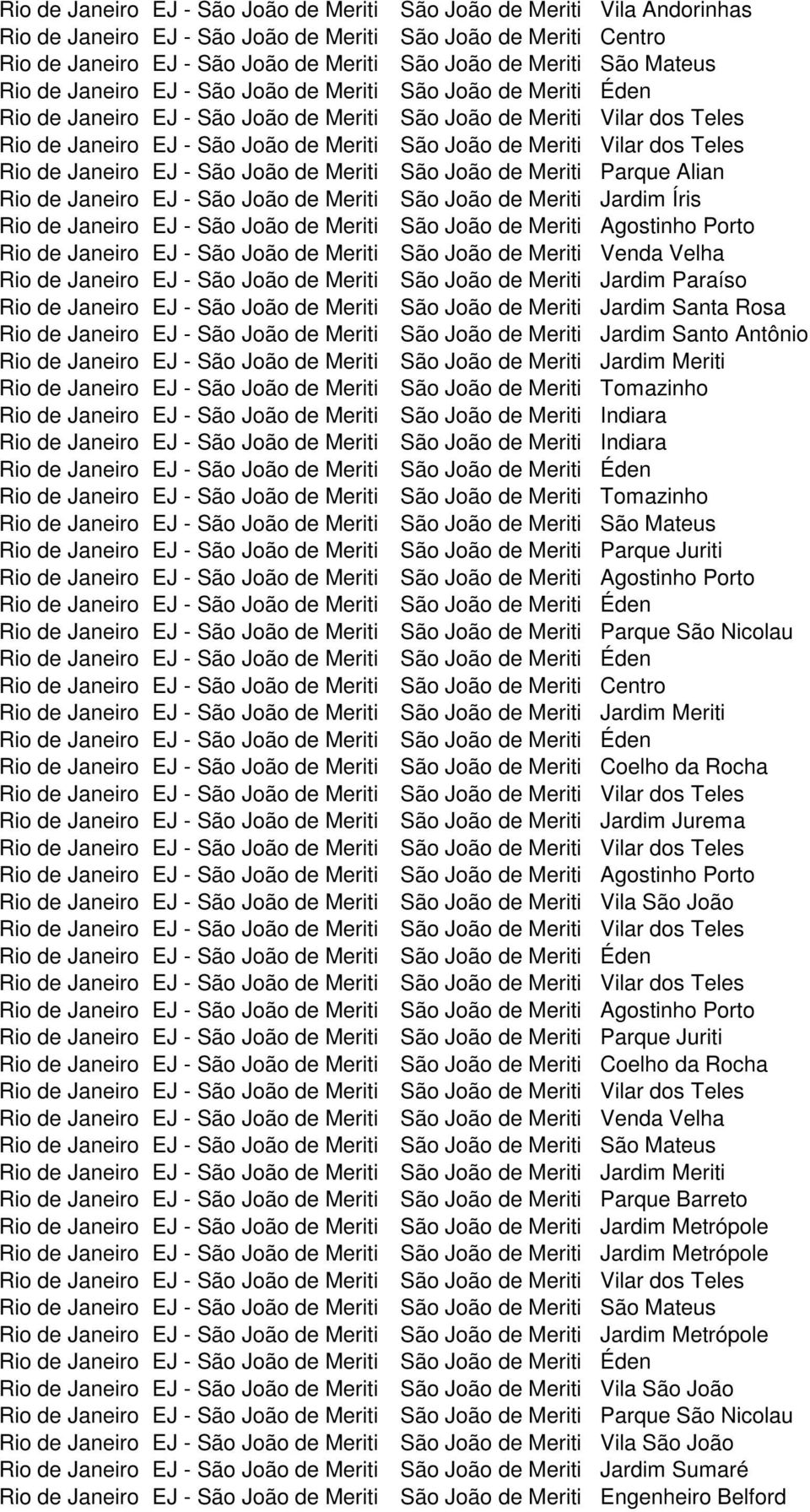 São João de Meriti Jardim Paraíso Rio de Janeiro EJ - São João de Meriti São João de Meriti Jardim Santa Rosa Rio de Janeiro EJ - São João de Meriti São João de Meriti Jardim Santo Antônio Rio de