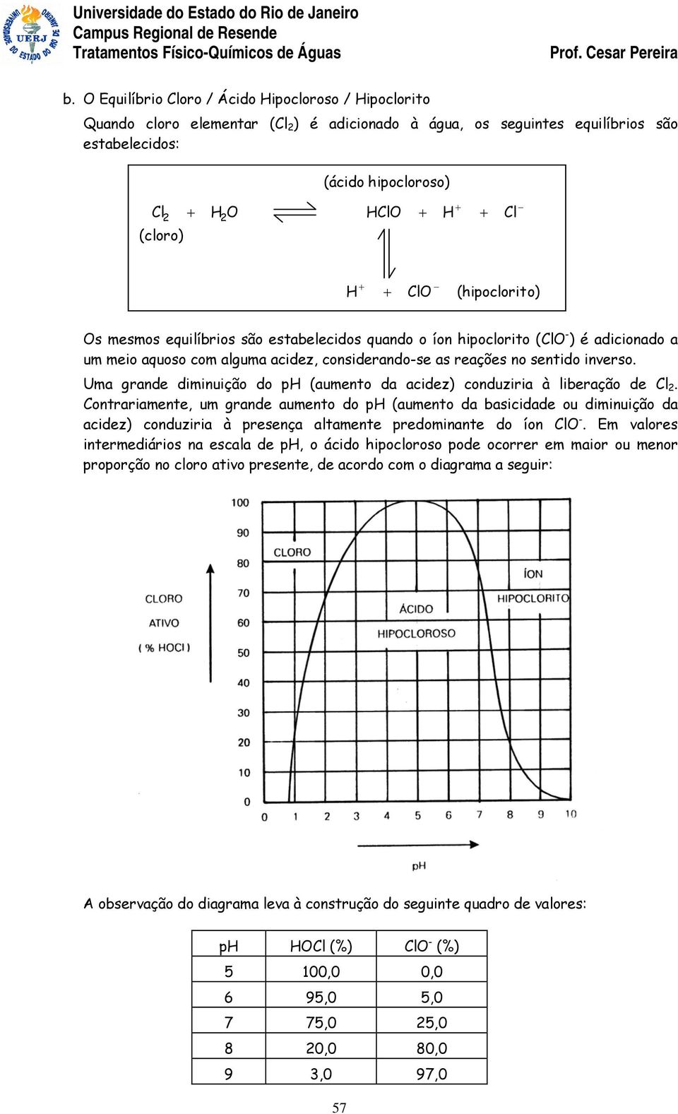 Ua grande diinuição do ph (auento da acidez) conduziria à liberação de Cl.