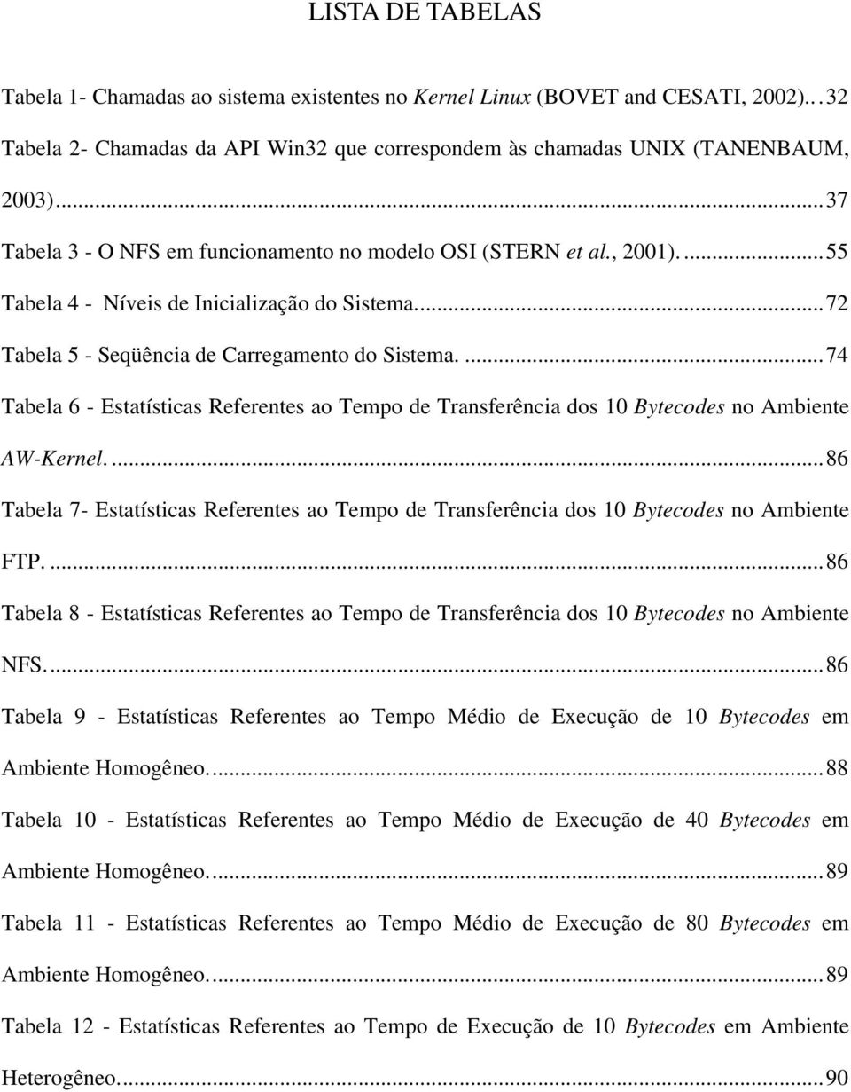 ...74 Tabela 6 - Estatísticas Referentes ao Tempo de Transferência dos 10 Bytecodes no Ambiente AW-Kernel.