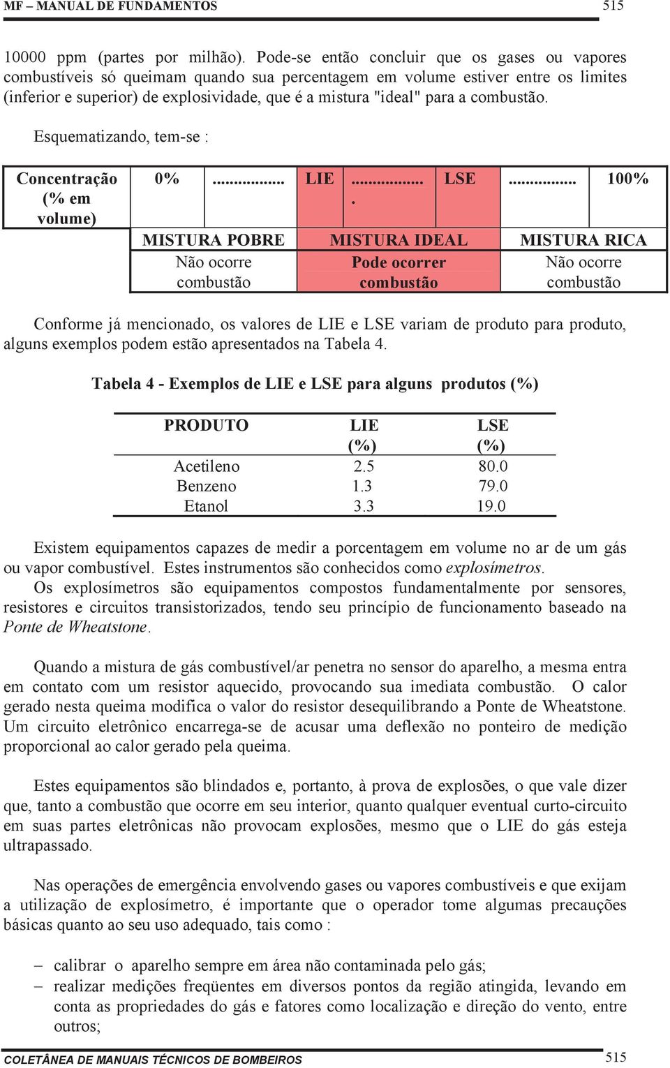 combustão. Esquematizando, tem-se : Concentração (% em volume) 0%... LIE.... LSE.