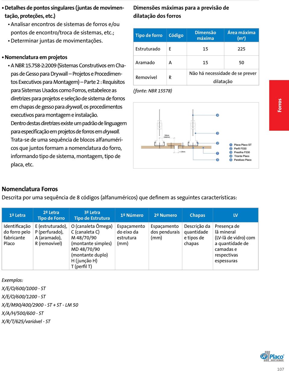 758-2:2009 (Sistemas Construtivos em Chapas de Gesso para Drywall Projetos e Procedimentos Executivos para Montagem) Parte 2 : Requisitos para Sistemas Usados como Forros, estabelece as diretrizes