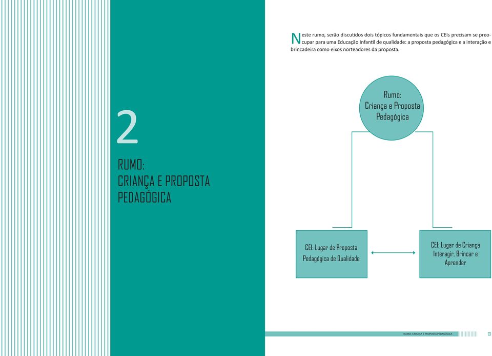 2 Rumo: Criança e Proposta Pedagógica RUMO: CRIANÇA E PROPOSTA PEDAGÓGICA CEI: Lugar de Proposta Pedagógica de