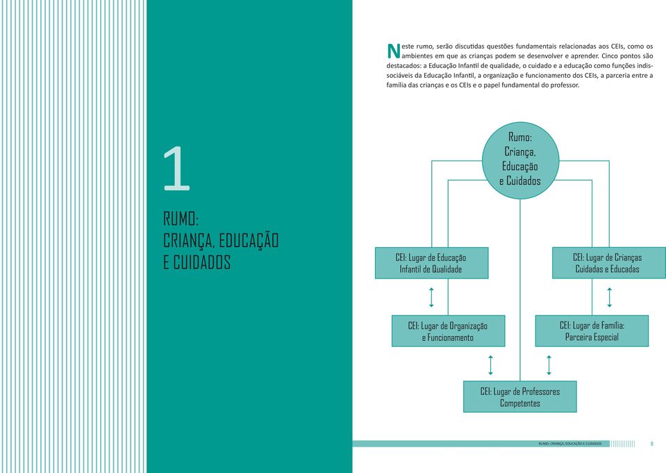 parceria entre a família das crianças e os CEIs e o papel fundamental do professor.