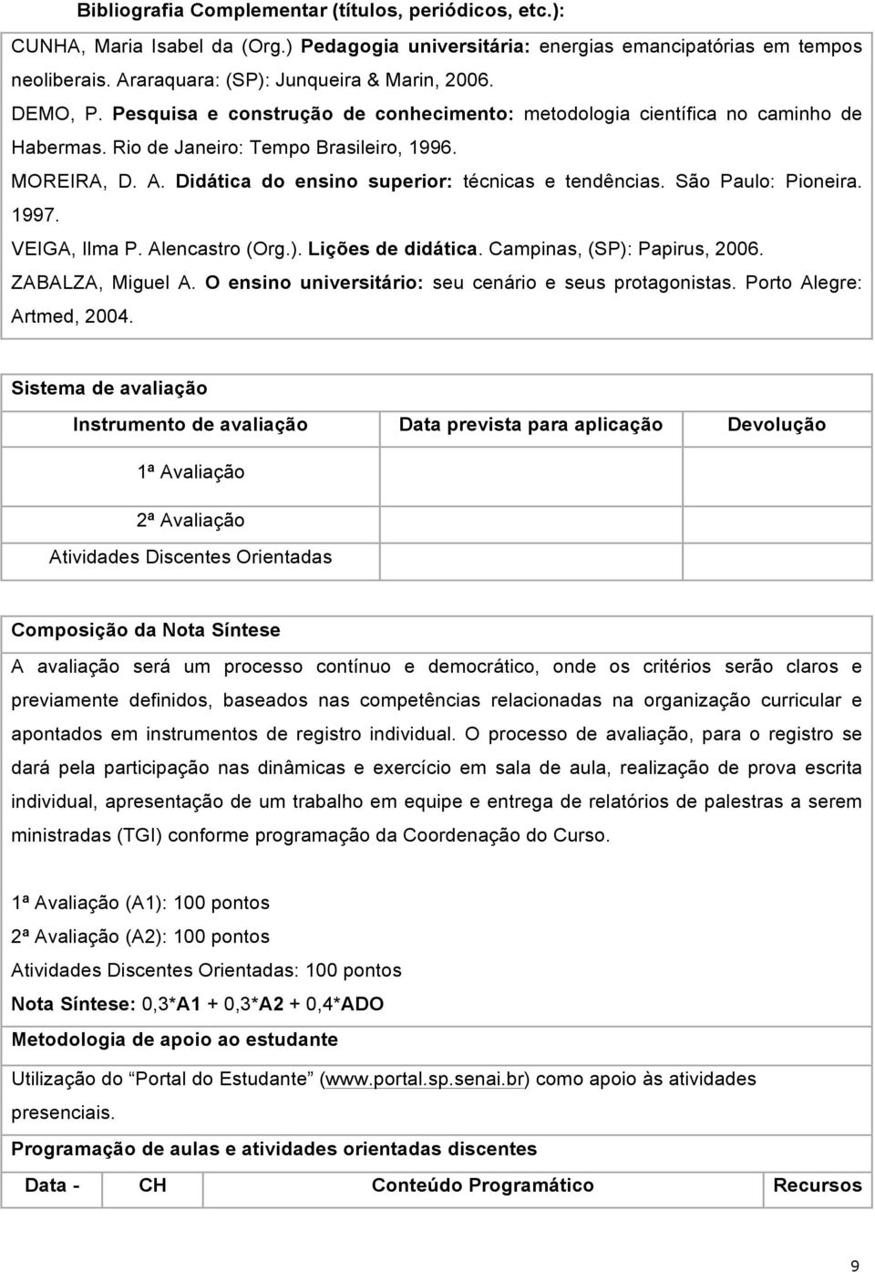 Didática do ensino superior: técnicas e tendências. São Paulo: Pioneira. 1997. VEIGA, Ilma P. Alencastro (Org.). Lições de didática. Campinas, (SP): Papirus, 2006. ZABALZA, Miguel A.