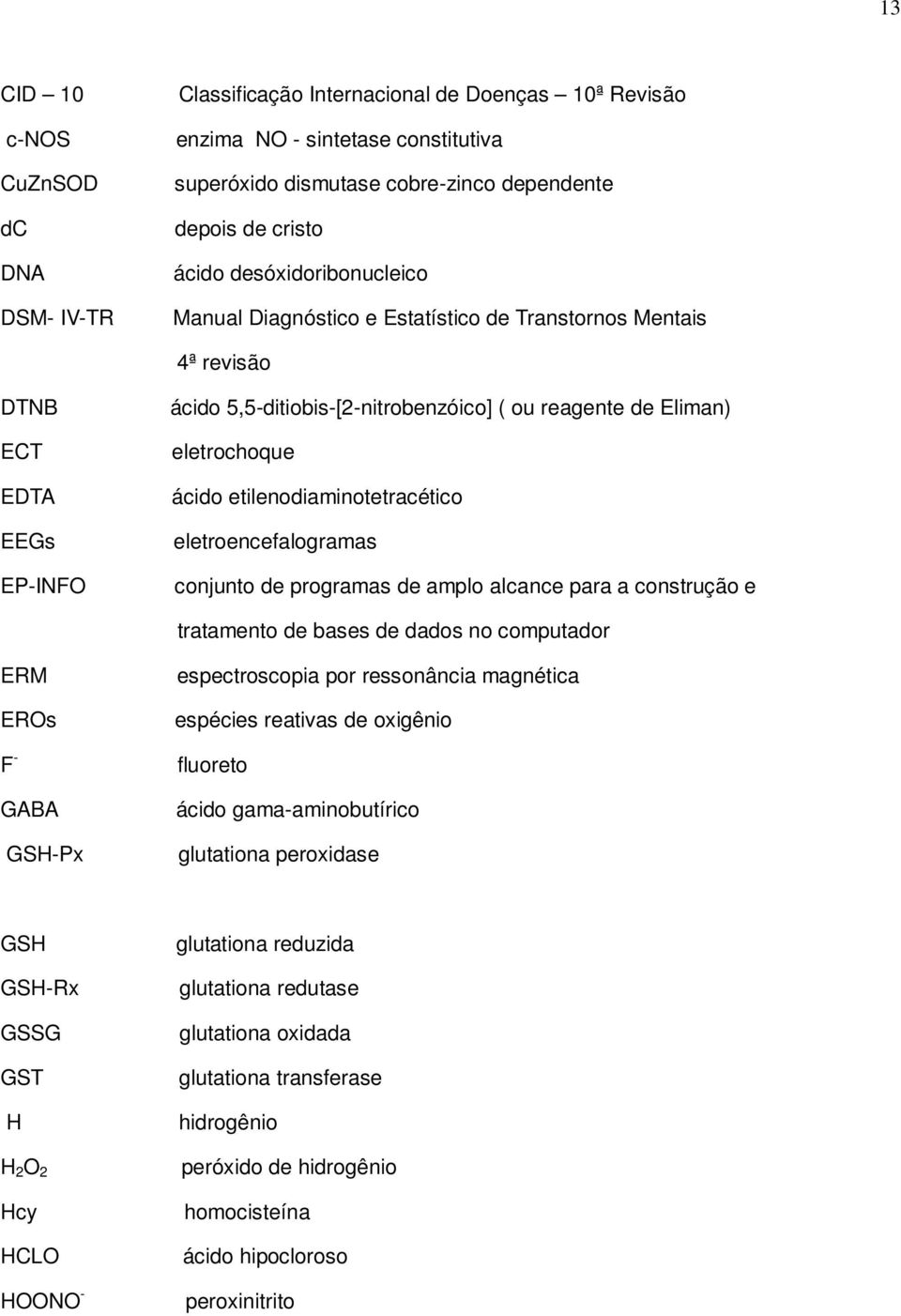 etilenodiaminotetracético eletroencefalogramas conjunto de programas de amplo alcance para a construção e tratamento de bases de dados no computador ERM EROs F - GABA GSH-Px espectroscopia por