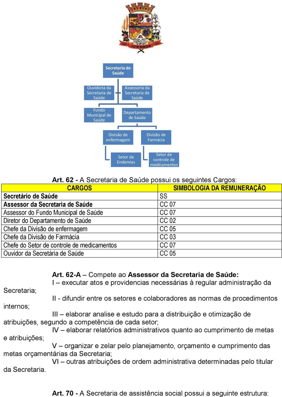 62 - A Secretaria de Saúde possui os seguintes Cargos: CARGOS SIMBOLOGIA DA REMUNERAÇÃO Secretário de Saúde SS Assessor da Secretaria de Saúde CC 07 Assessor do Fundo Municipal de Saúde CC 07 Diretor