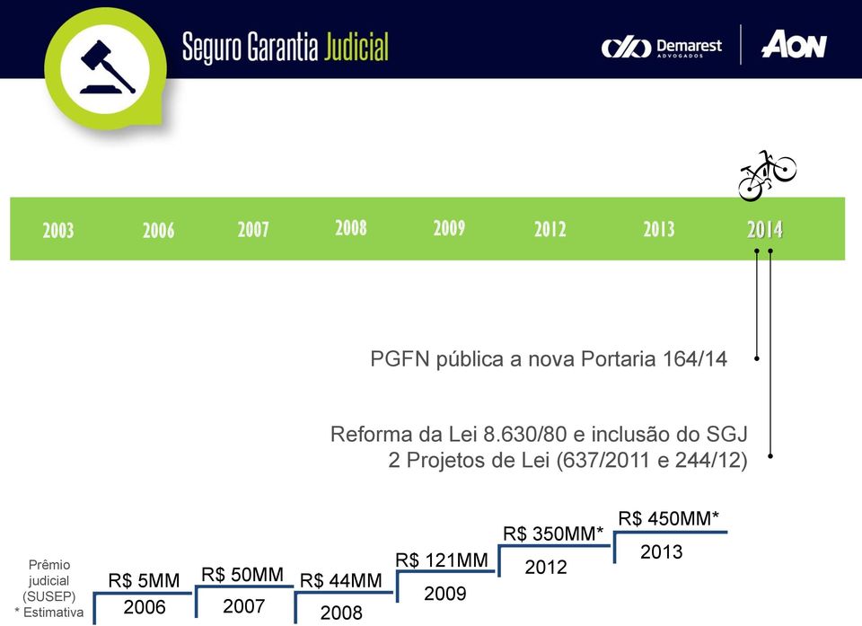 630/80 e inclusão do SGJ 2 Projetos de Lei (637/2011 e 244/12)