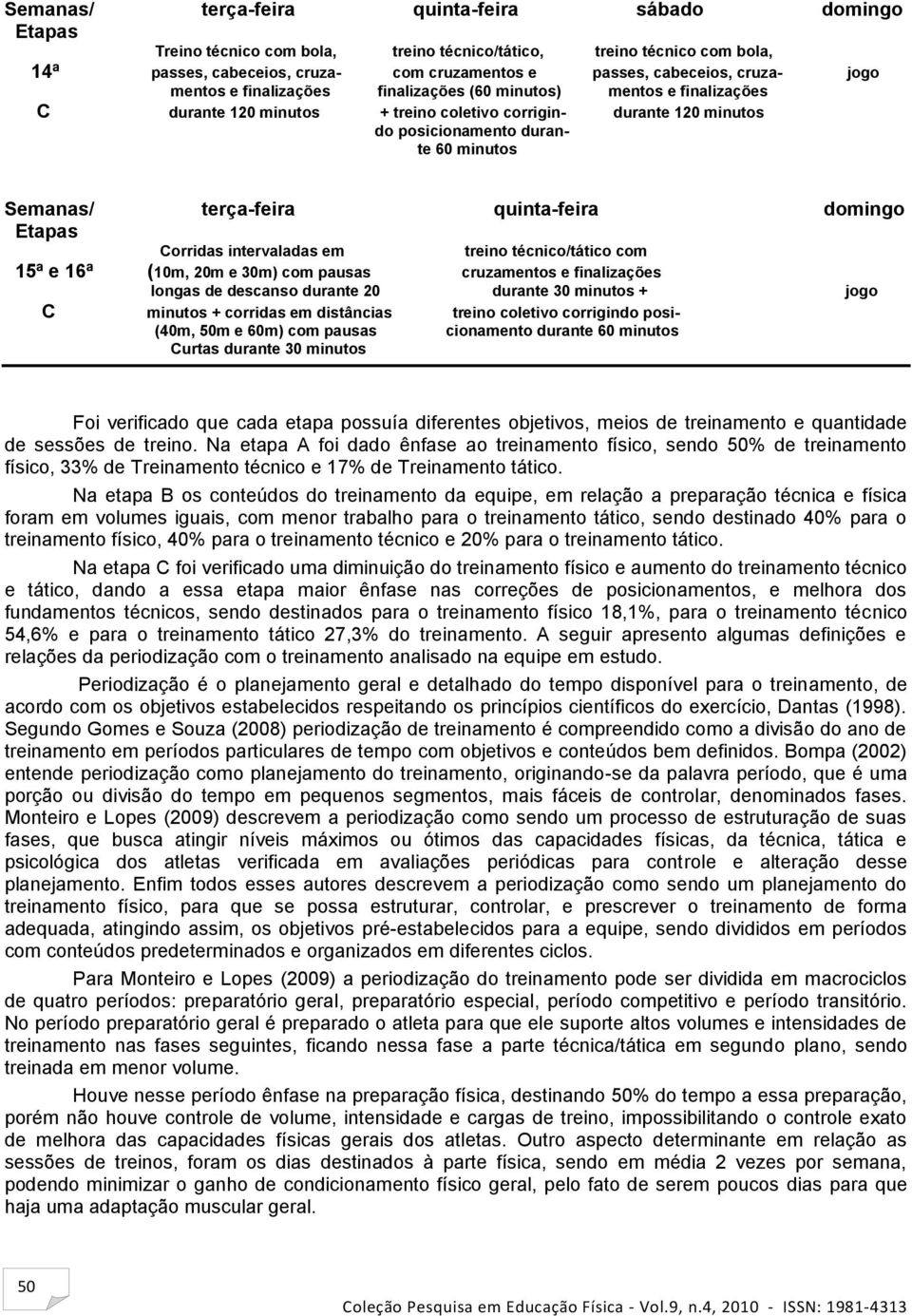 terça-feira quinta-feira domingo Corridas intervaladas em treino técnico/tático com 15ª e 16ª (10m, 20m e 30m) com pausas cruzamentos e finalizações longas de descanso durante 20 durante 30 minutos +