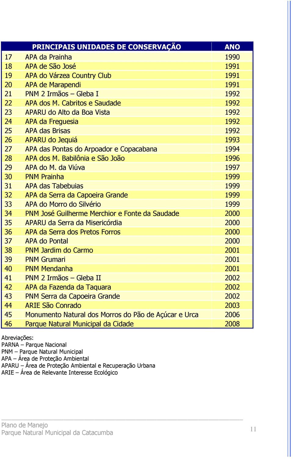 Babilônia e São João 1996 29 APA do M.