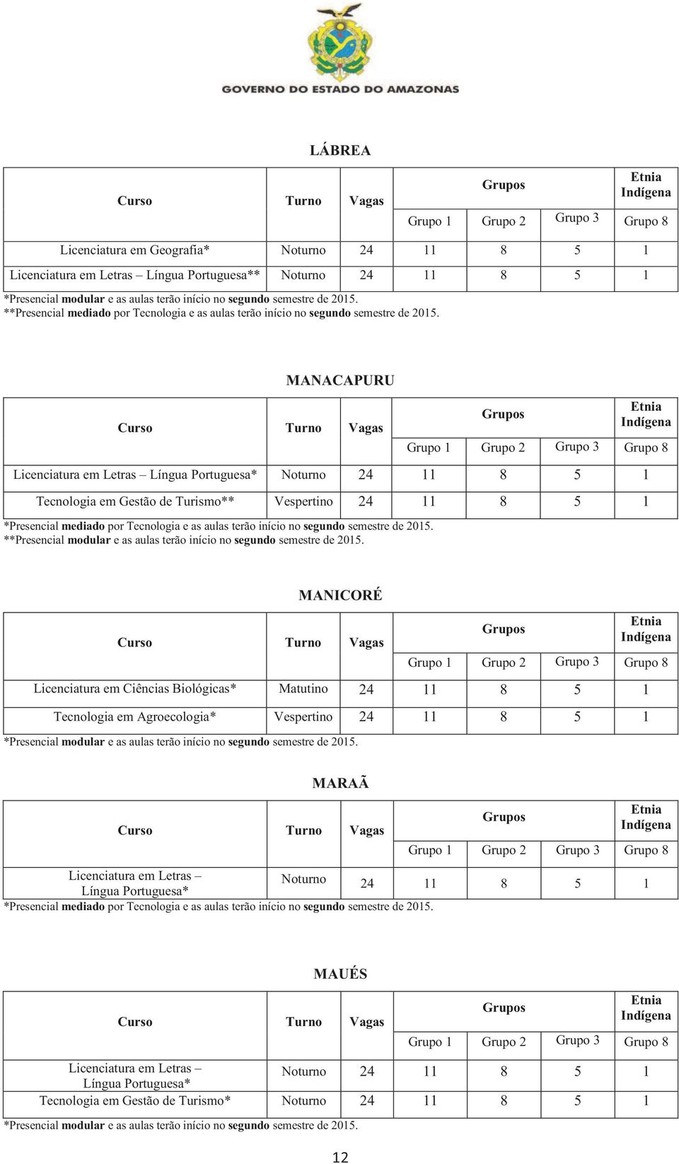 2015. MANICORÉ Licenciatura em Ciências Biológicas* Matutino 24 11 8 5 1 Tecnologia em Agroecologia* Vespertino 24 11 8 5 1 *Presencial