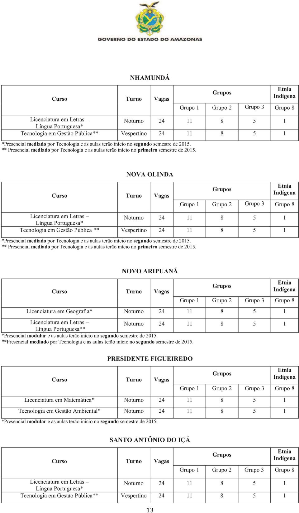 NOVO ARIPUANÃ Licenciatura em Geografia* * *Presencial modular e as aulas terão início no segundo semestre de 2015.