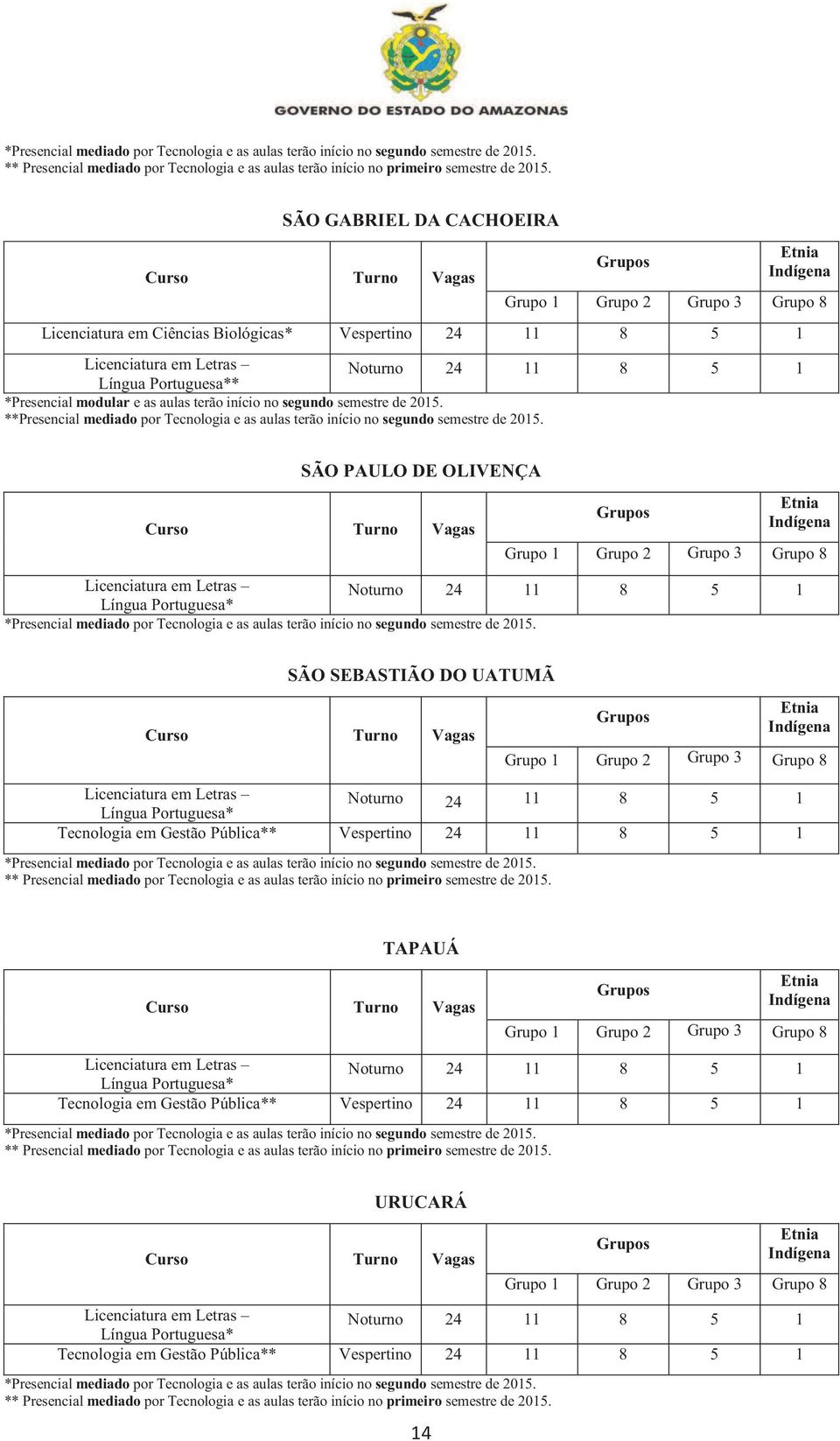 * SÃO PAULO DE OLIVENÇA SÃO SEBASTIÃO DO UATUMÃ Tecnologia em Gestão Pública** Vespertino 24 11 8 5 1  TAPAUÁ Tecnologia em Gestão Pública** Vespertino 24 11 8 5 1  URUCARÁ 14 Tecnologia
