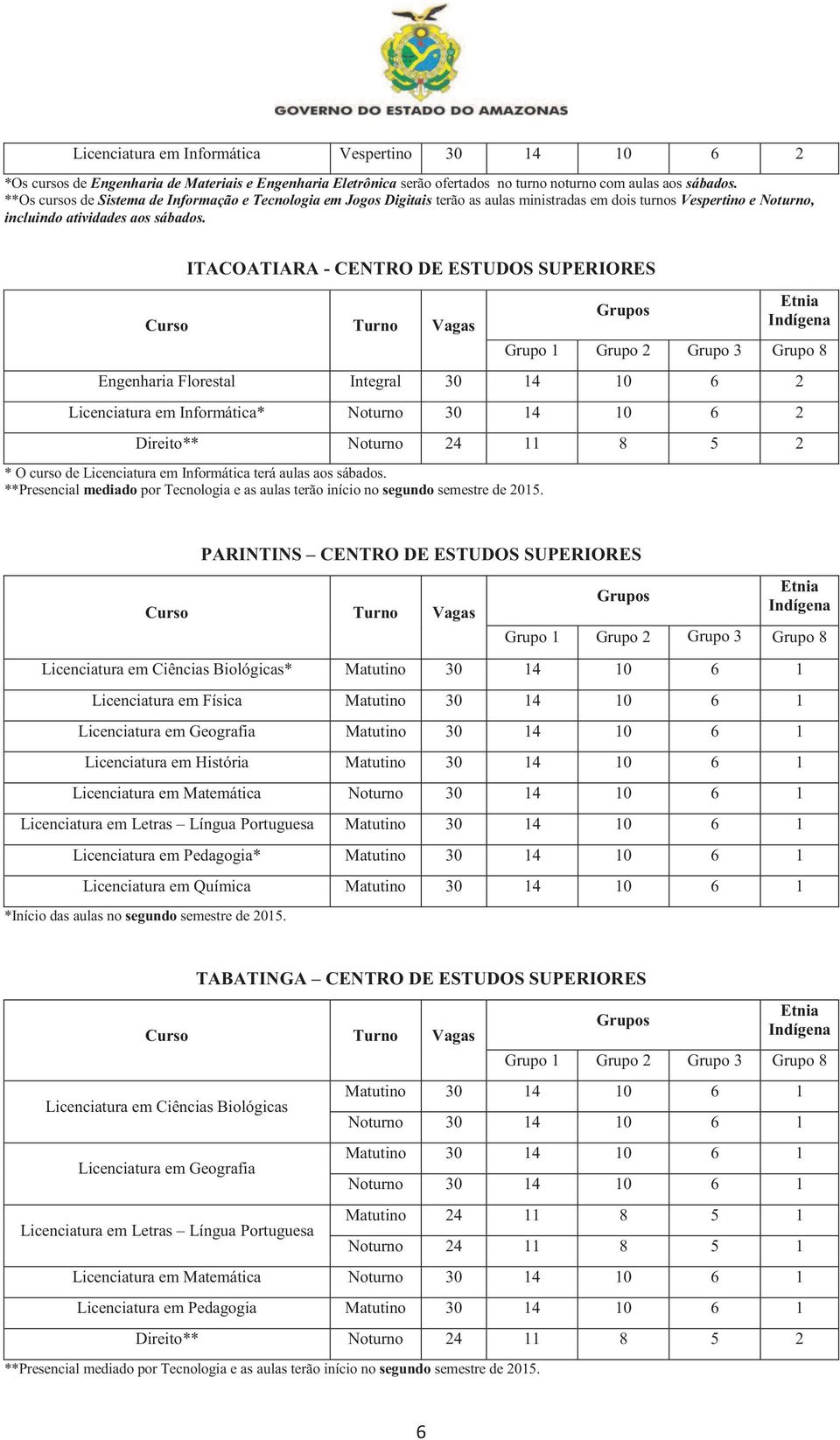 ITACOATIARA - CENTRO DE ESTUDOS SUPERIORES Engenharia Florestal Integral 30 14 10 6 2 Licenciatura em Informática* Noturno 30 14 10 6 2 Direito** Noturno 24 11 8 5 2 * O curso de Licenciatura em