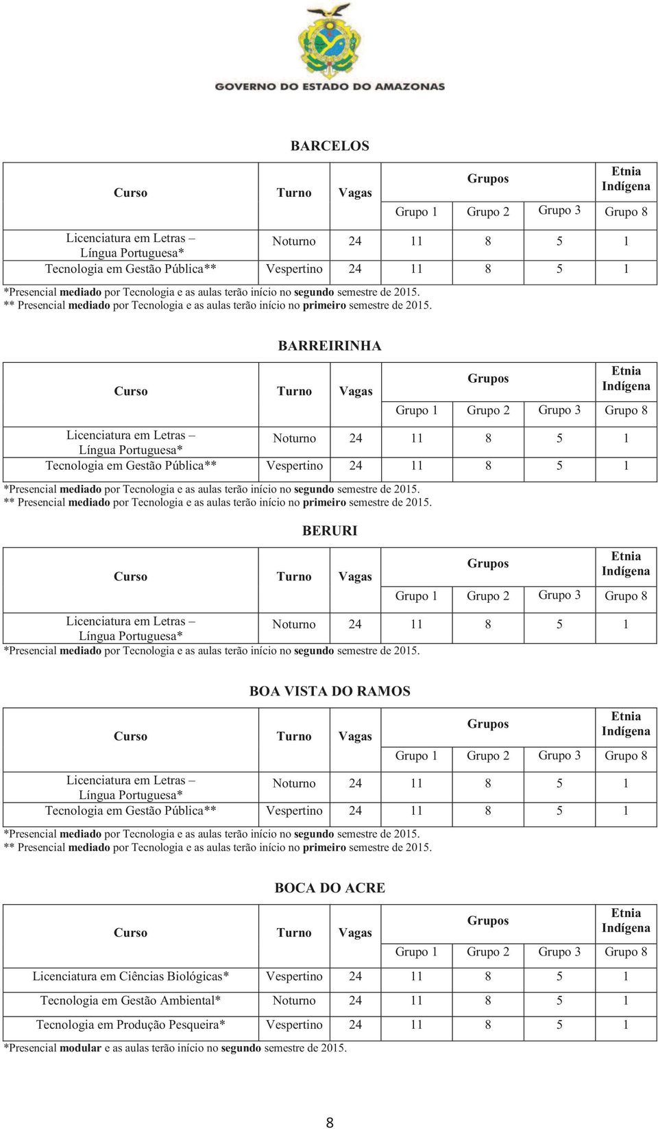 BERURI BOA VISTA DO RAMOS Tecnologia em Gestão Pública** Vespertino 24 11 8 5 1 ** Presencial mediado por Tecnologia e as aulas terão início no primeiro semestre de 2015.