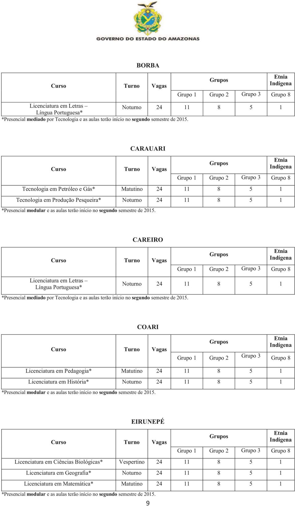 CAREIRO COARI Licenciatura em Pedagogia* Matutino 24 11 8 5 1 Licenciatura em História* *Presencial modular e as aulas terão  EIRUNEPÉ 9