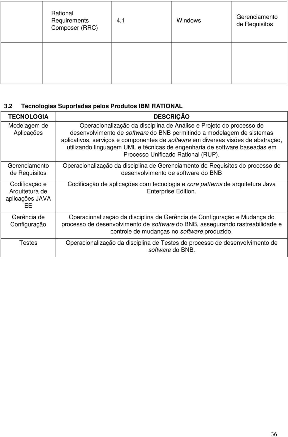 DESCRIÇÃO Operacionalização da disciplina de Análise e Projeto do processo de desenvolvimento de software do BNB permitindo a modelagem de sistemas aplicativos, serviços e componentes de software em