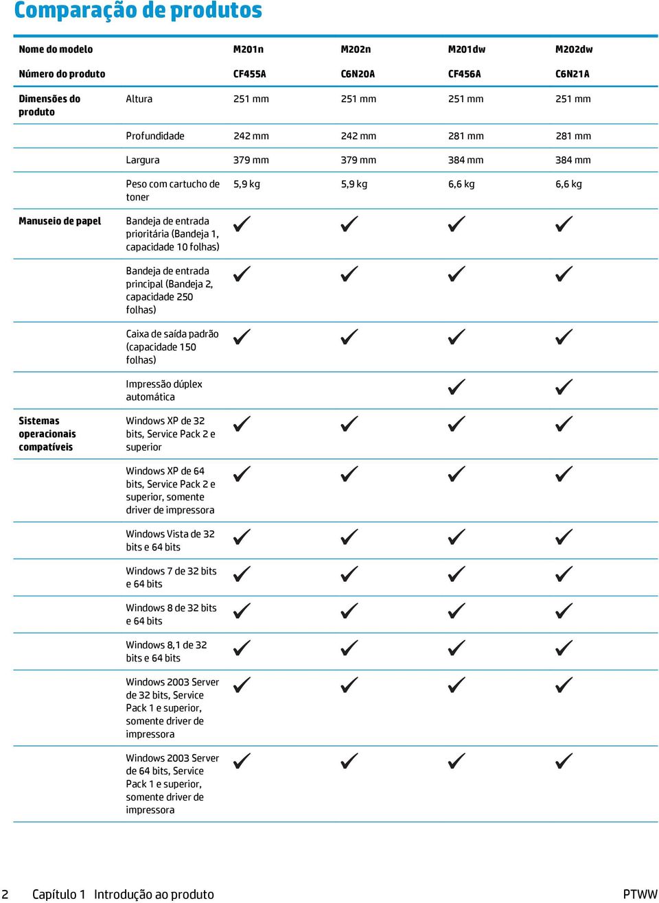 principal (Bandeja 2, capacidade 250 folhas) Caixa de saída padrão (capacidade 150 folhas) Impressão dúplex automática Sistemas operacionais compatíveis Windows XP de 32 bits, Service Pack 2 e