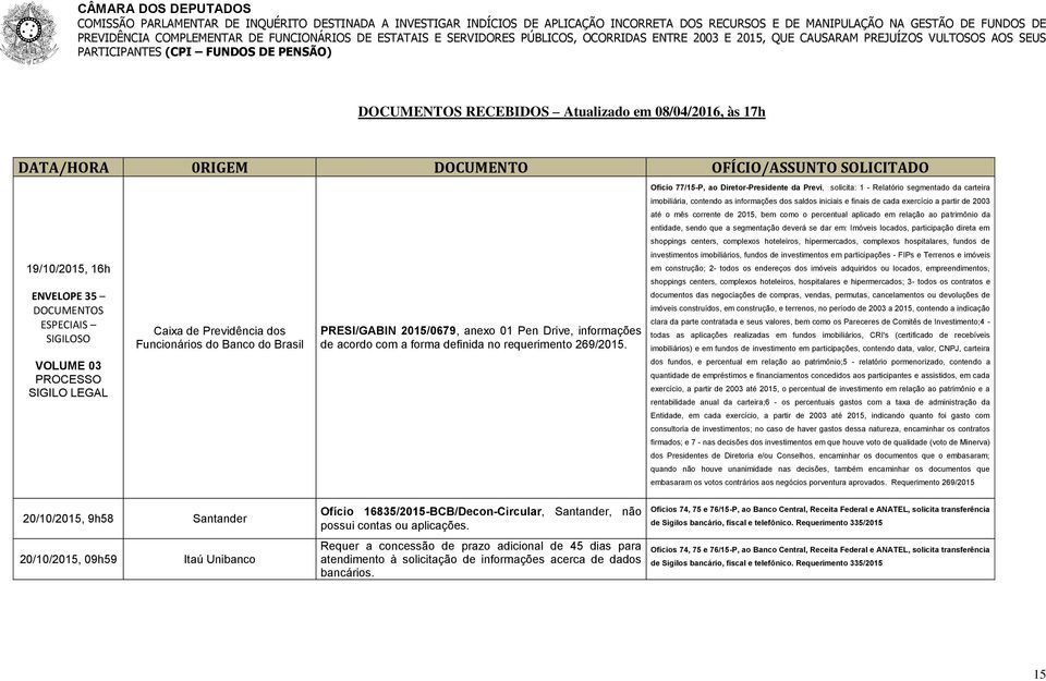 participação direta em shoppings centers, complexos hoteleiros, hipermercados, complexos hospitalares, fundos de 19/10/2015, 16h ENVELOPE 35 ESPECIAIS SIGILOSO Caixa de Previdência dos Funcionários