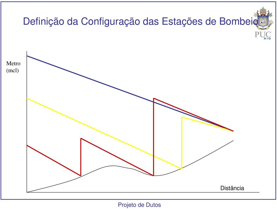 Estações de