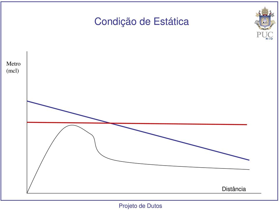 Estática