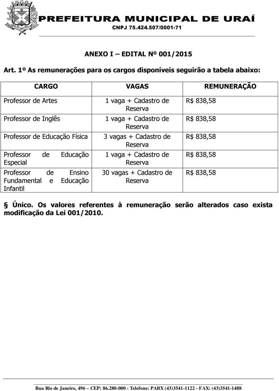 Professor de Educação Física Professor de Educação Especial Professor de Ensino Fundamental e Educação Infantil 1 vaga + Cadastro de Reserva 1