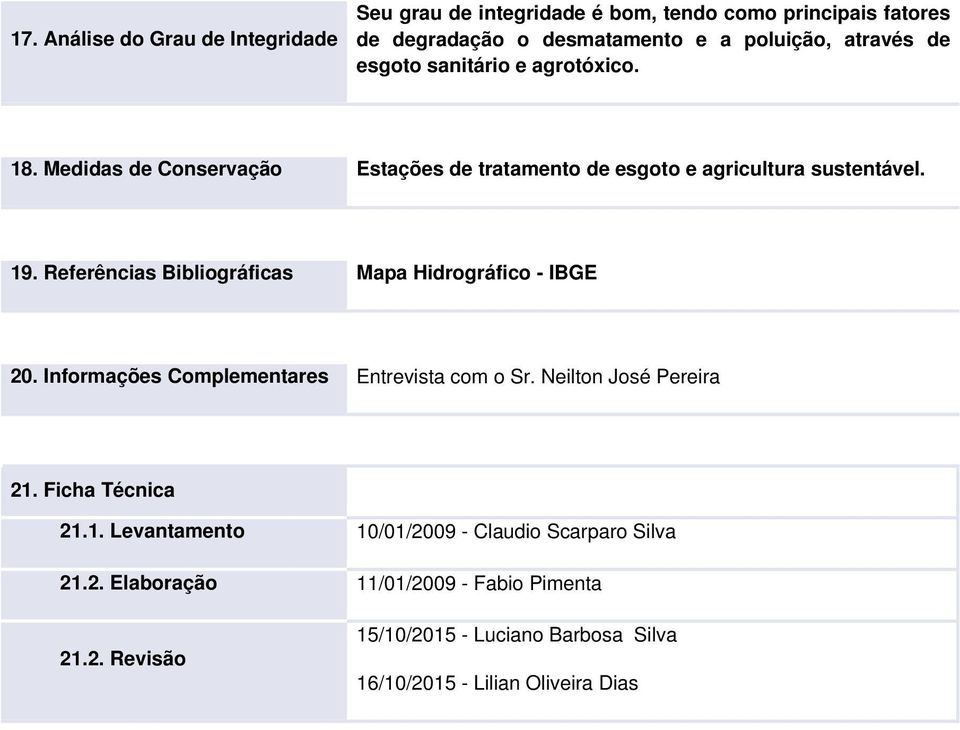 Referências Bibliográficas Mapa Hidrográfico - IBGE 20. Informações Complementares Entrevista com o Sr. Neilton José Pereira 21.