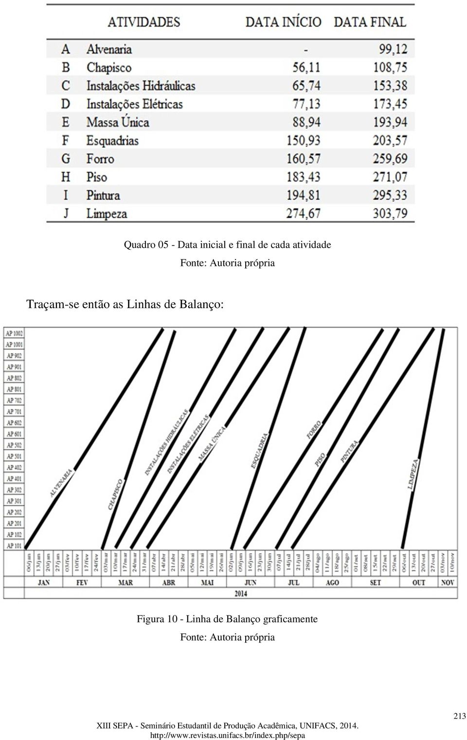 as Linhas de Balanço: Figura 10 -